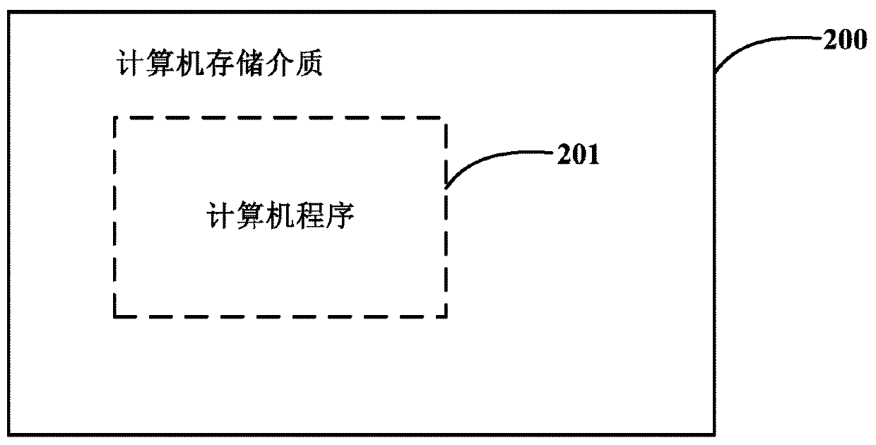 Food material based refrigerator temperature adjustment method and computer storage medium