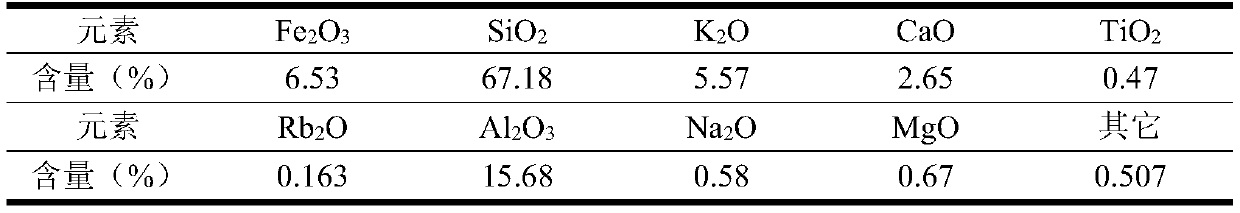 Combined collecting agent suitable for flotation of rubidium-containing fine-grained mica and application of combined collecting agent