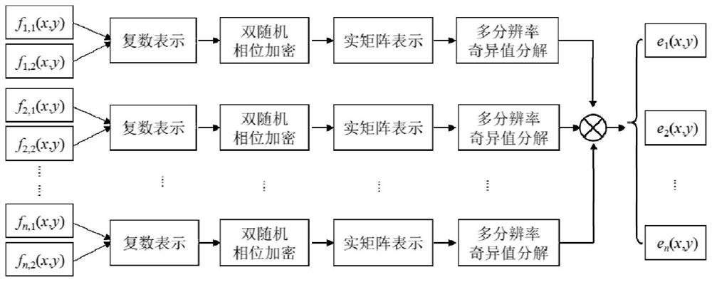 Image authenticity encryption method and system