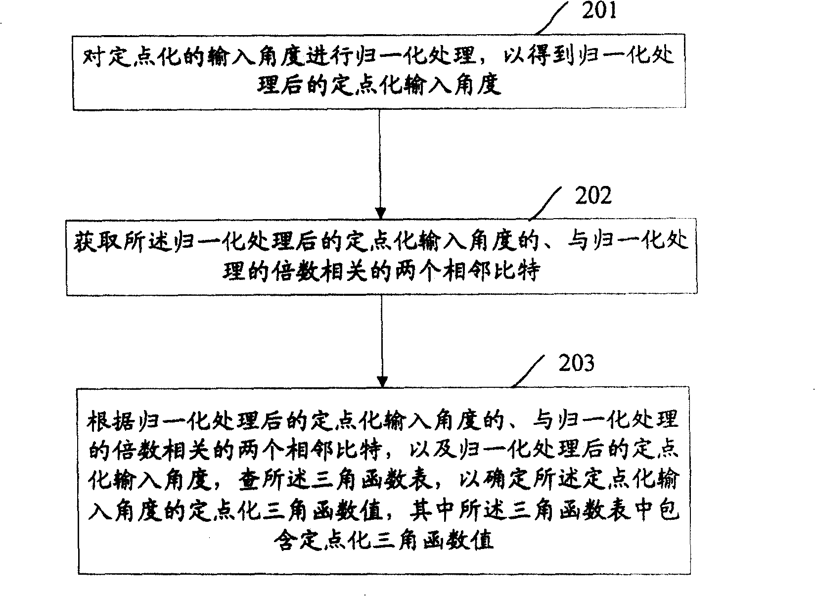 Trigonometric value determiner, determining method and telecommunicating apparatus therewith