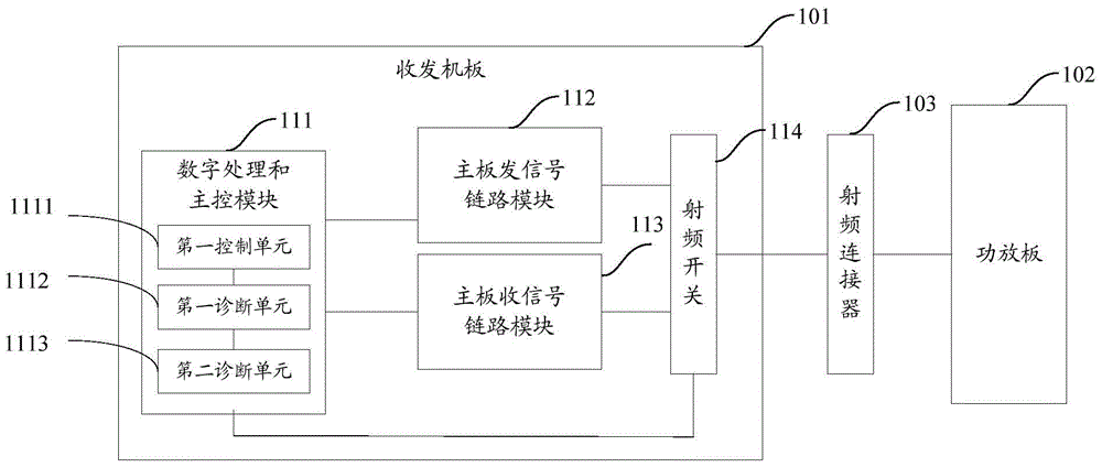 A fault diagnosis device based on tdd system