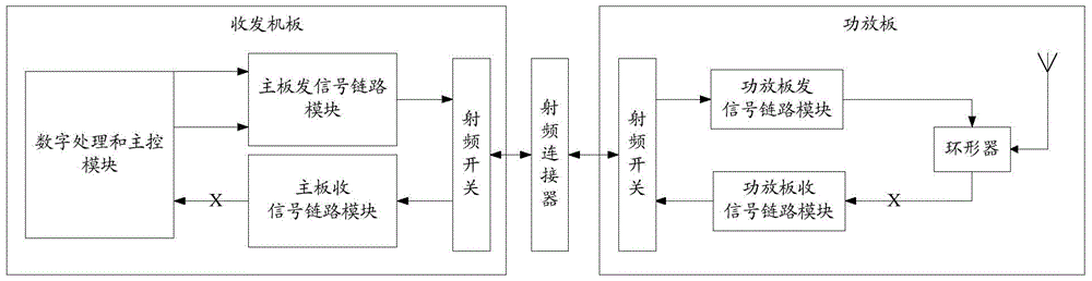 A fault diagnosis device based on tdd system