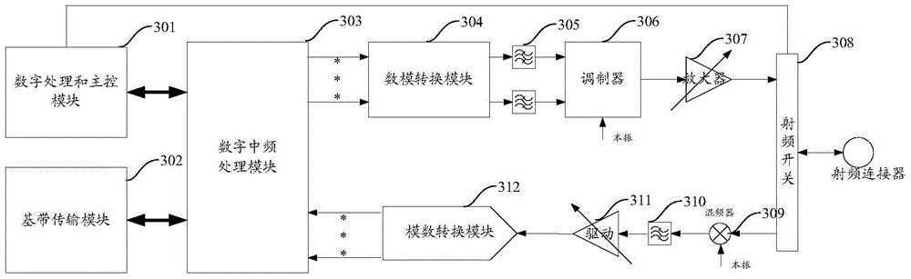 A fault diagnosis device based on tdd system