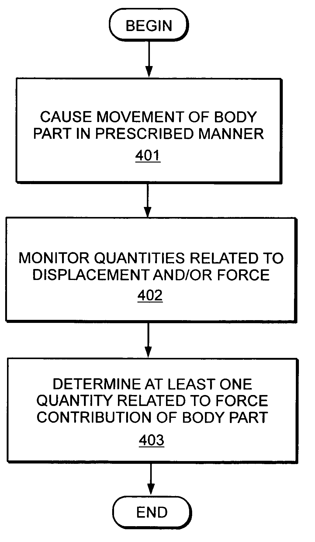 Apparatus and method for characterizing contributions of forces associated with a body part of a subject