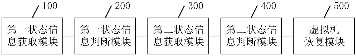 Method for recovering NAS service under single node failure