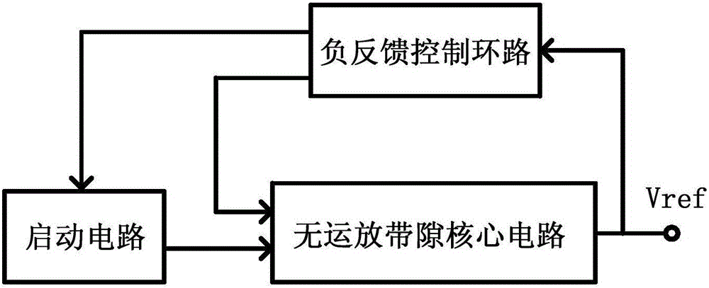 A Bandgap Reference Circuit with Low Power Consumption and High psrr