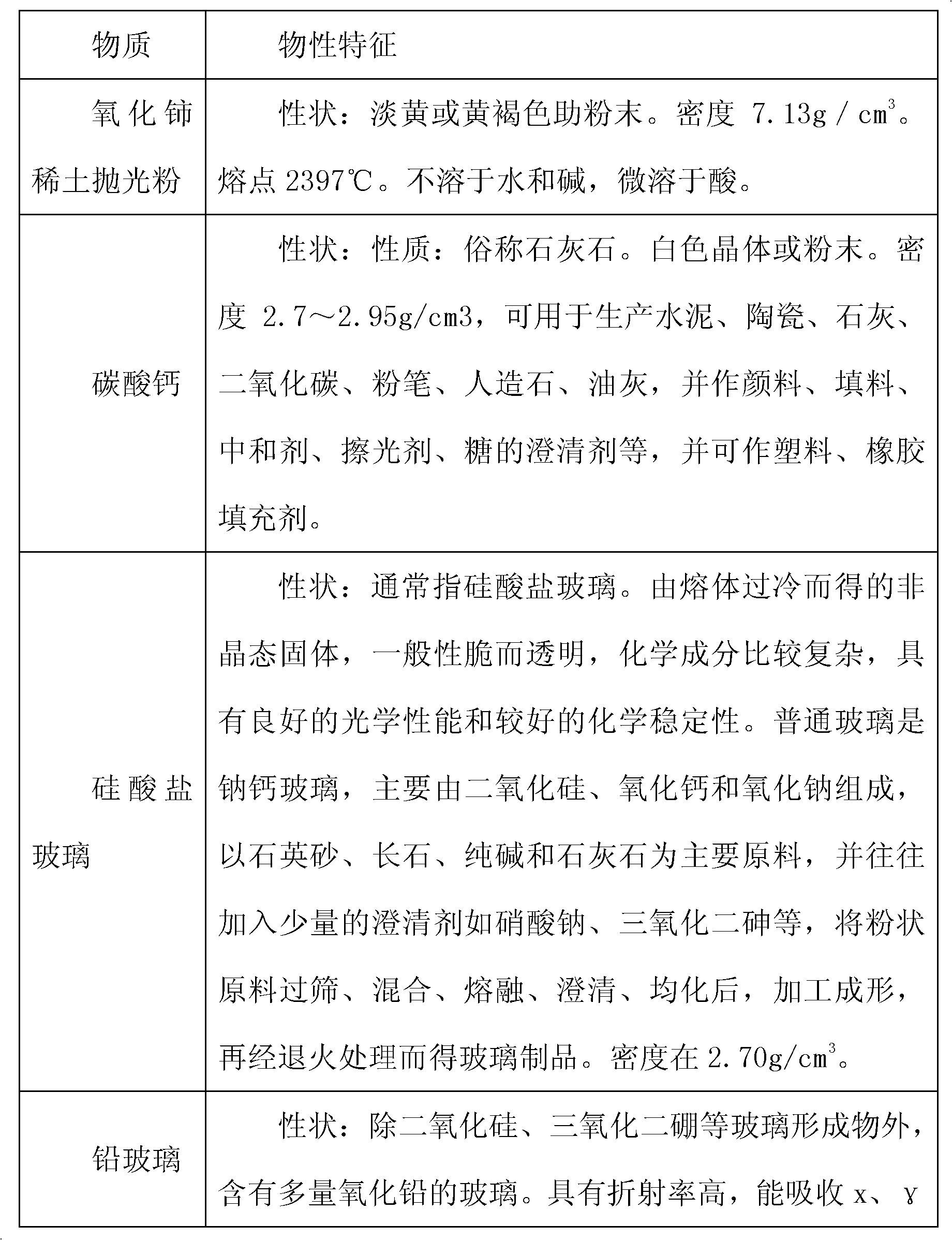 Method for recycling and applying discarded rare earth polishing powder into crystal glass