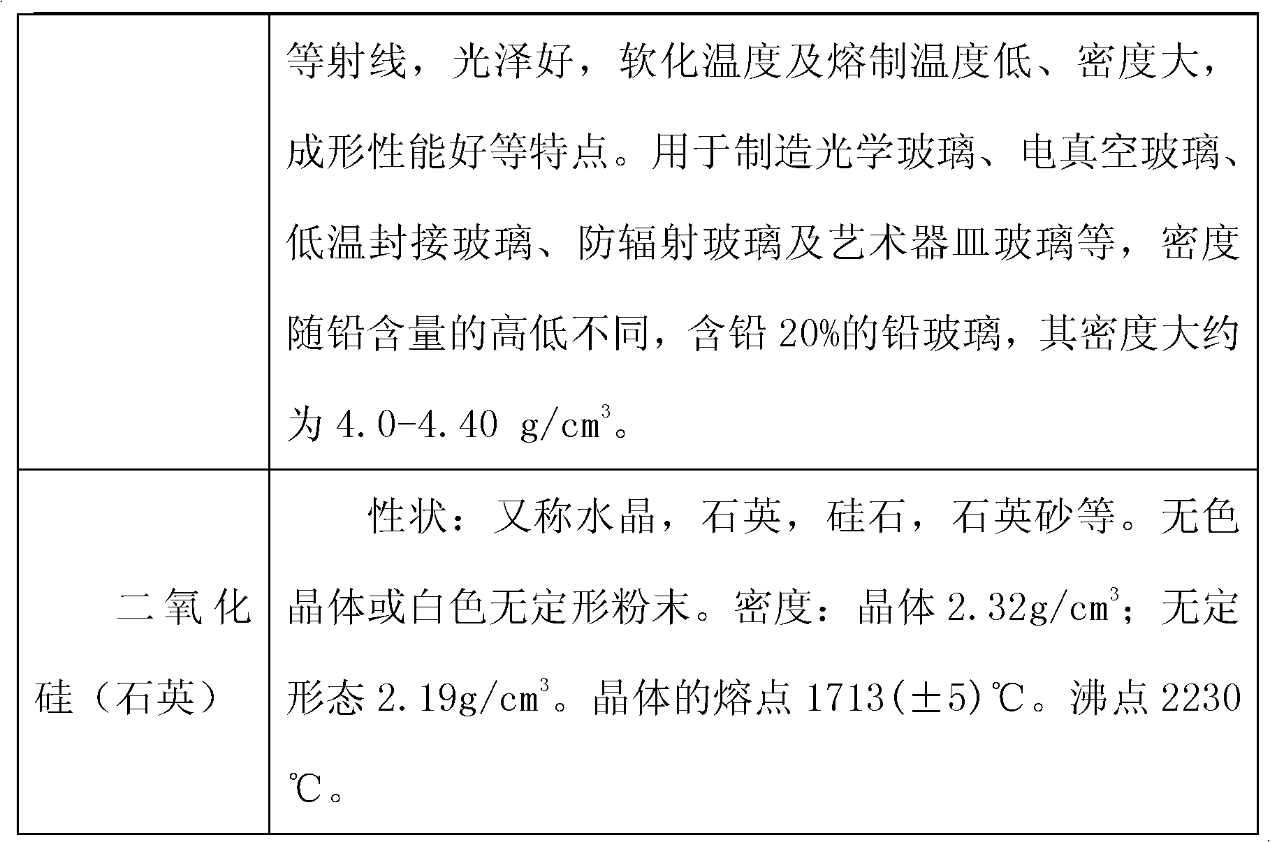 Method for recycling and applying discarded rare earth polishing powder into crystal glass