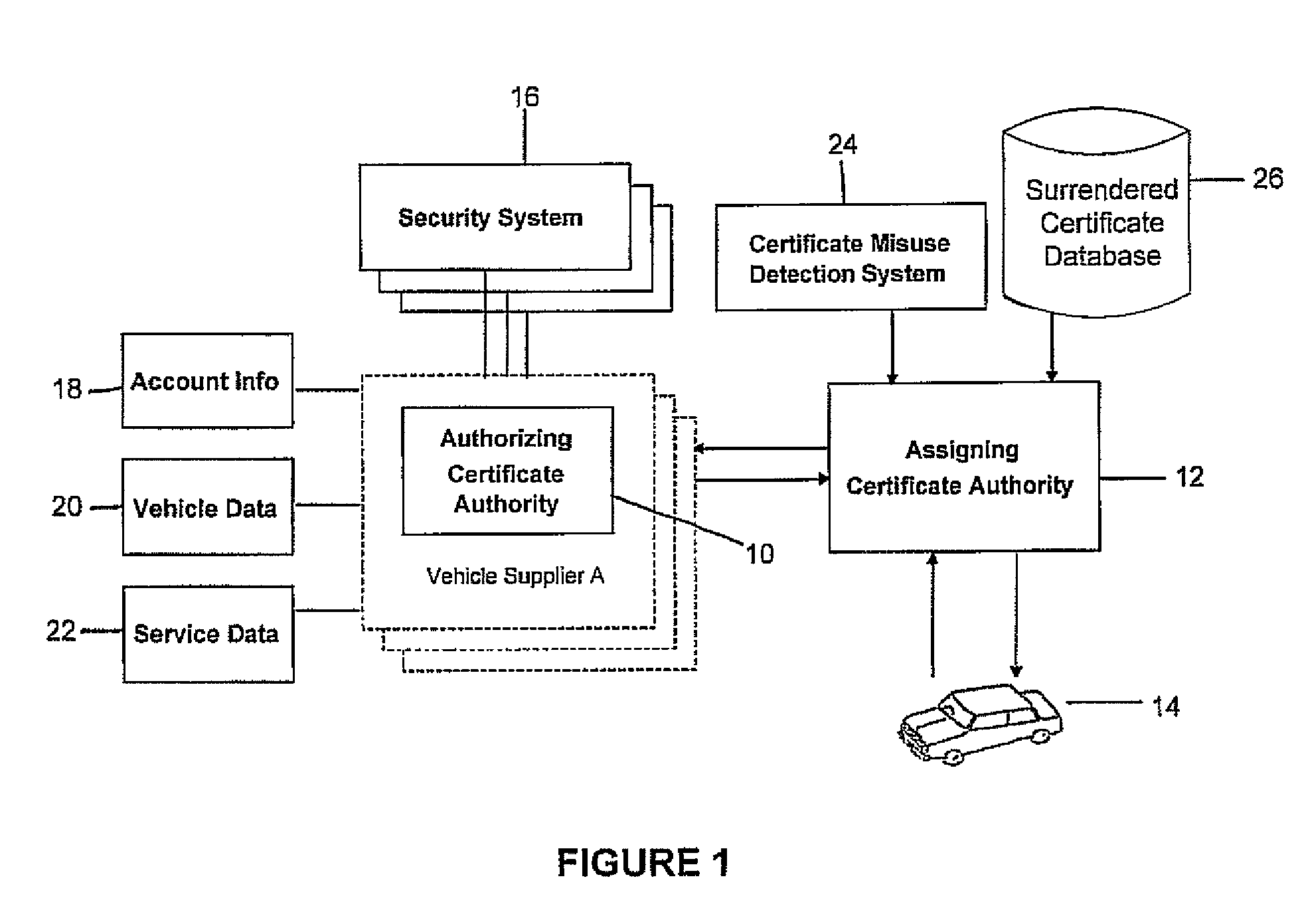 Vehicle segment certificate management using short-lived, unlinked certificate schemes