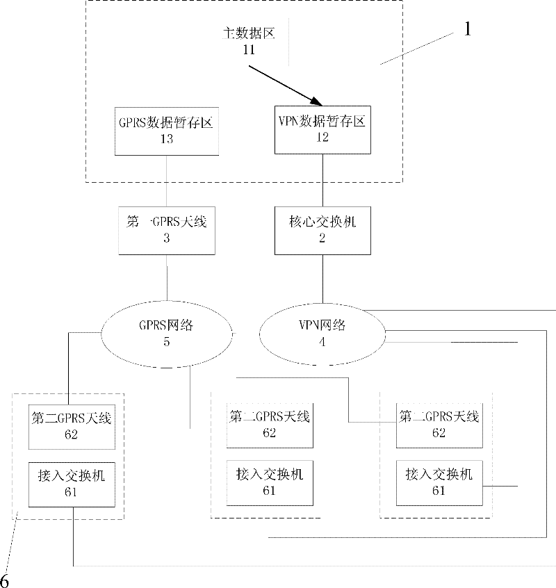 Real-time switching method and device for VPNs (Virtual Private Networks) and GPRS (General Packet Radio Service) networks