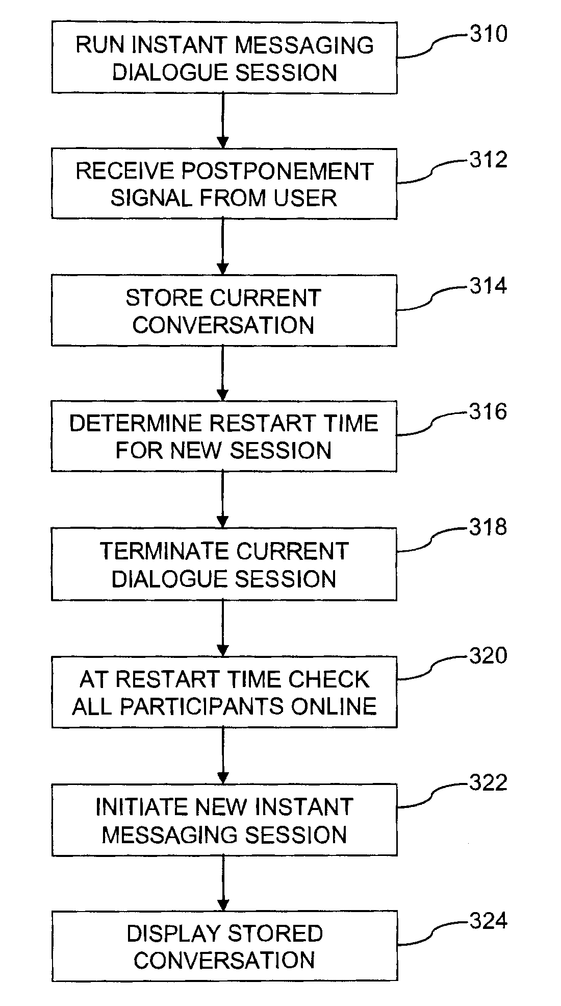 Postponing an instant messaging session