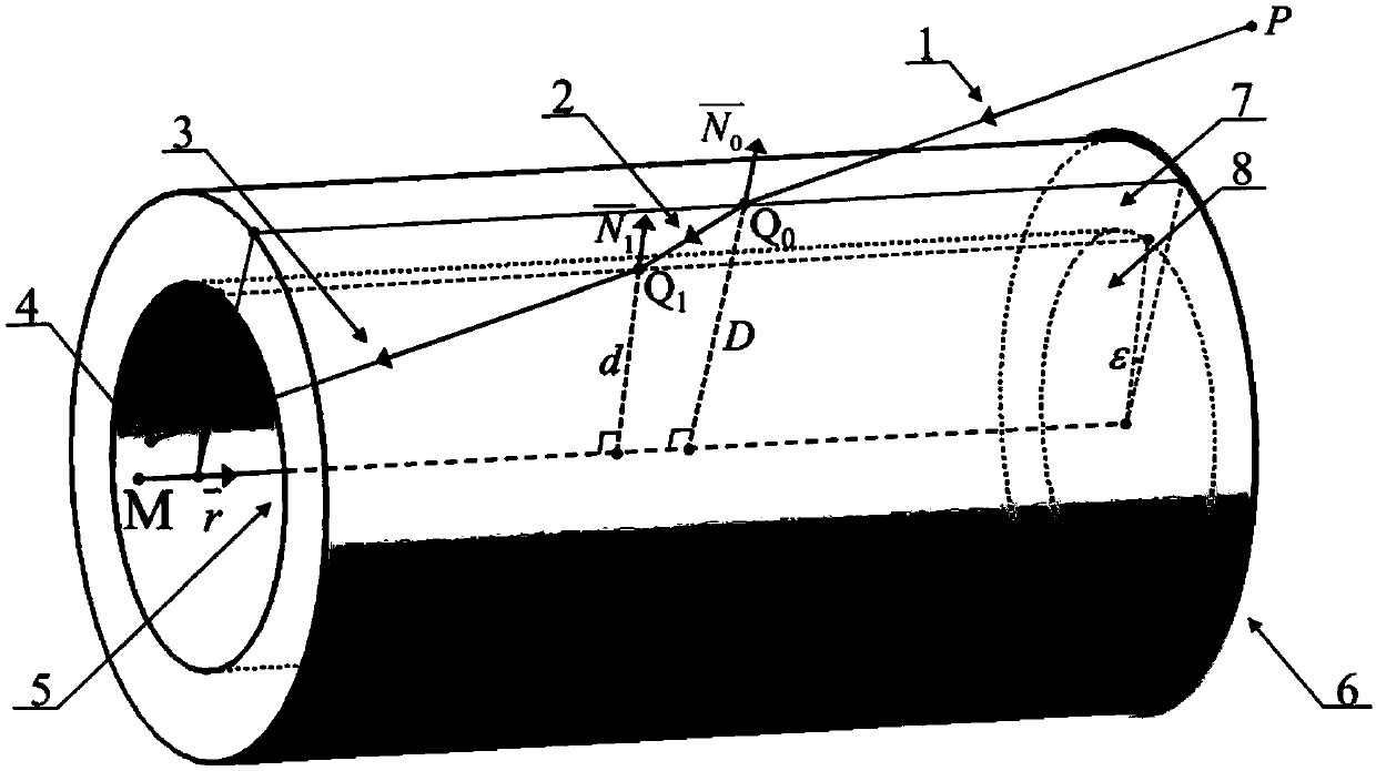 Panoramic structured light vision measurement system and universal distortion model parameter calibration method