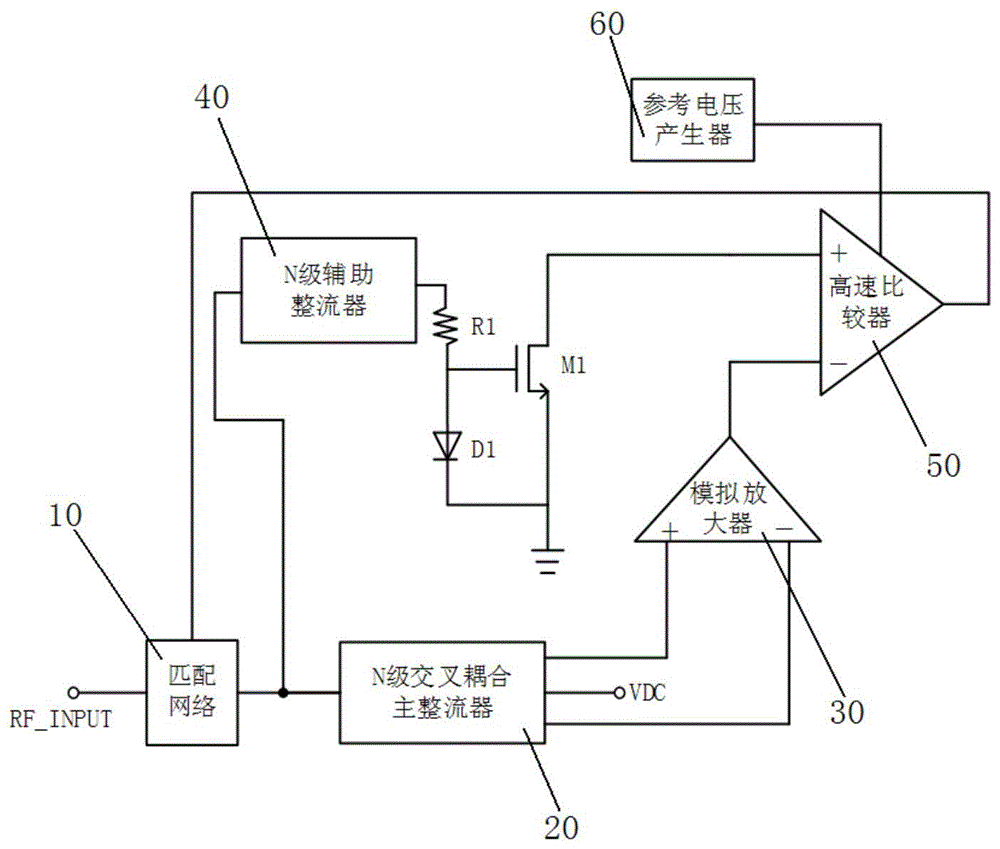 Frequency-adaptive radio frequency energy rectifier