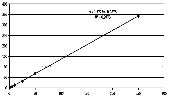 A HPLC detection method of malic acid content in sugarcane leaves