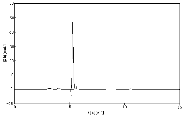 A HPLC detection method of malic acid content in sugarcane leaves