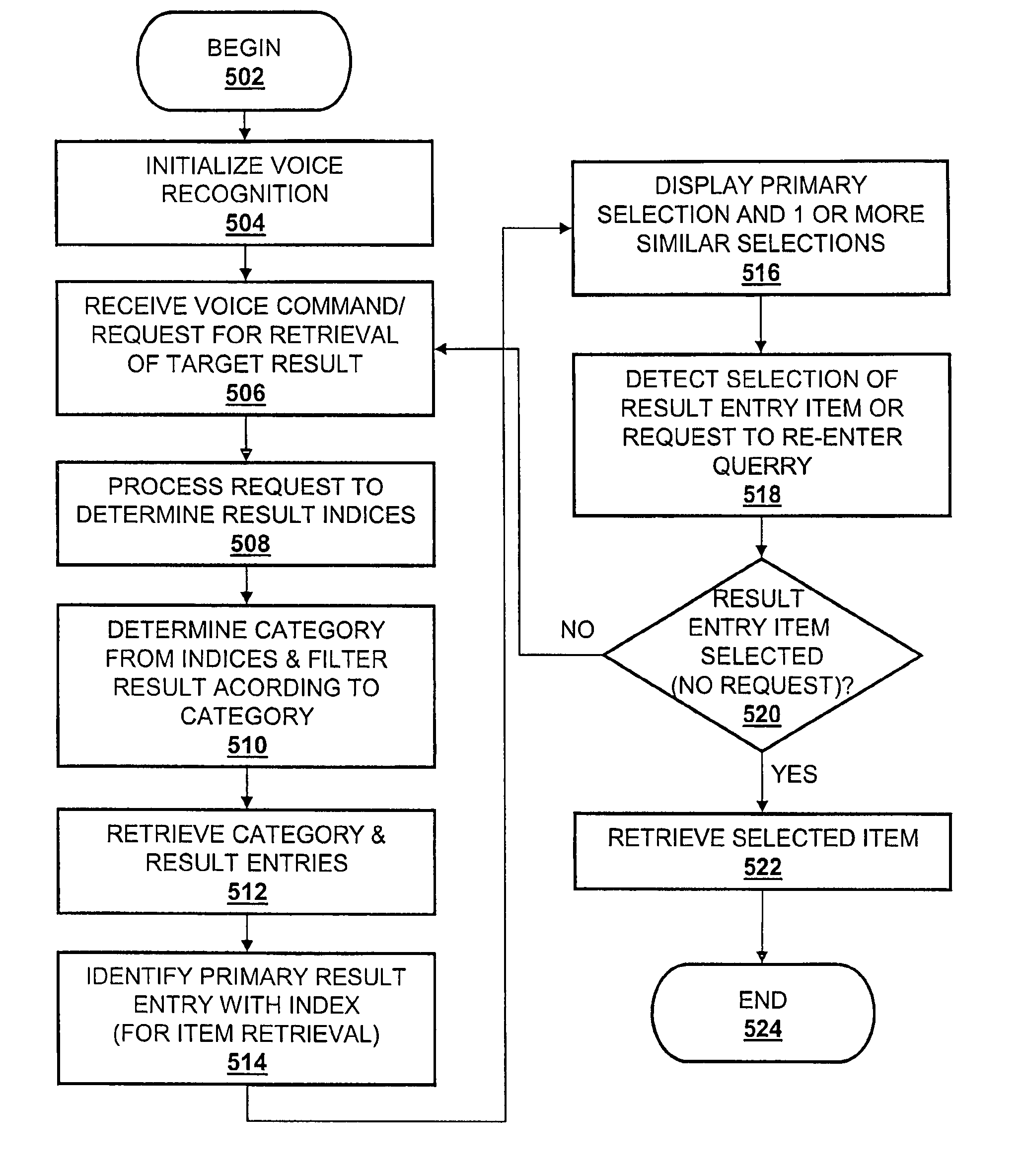 Indexing method for quick search of voice recognition results