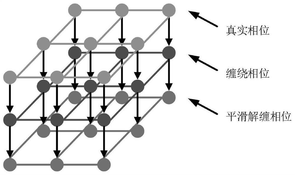 InSAR multi-baseline phase unwrapping method