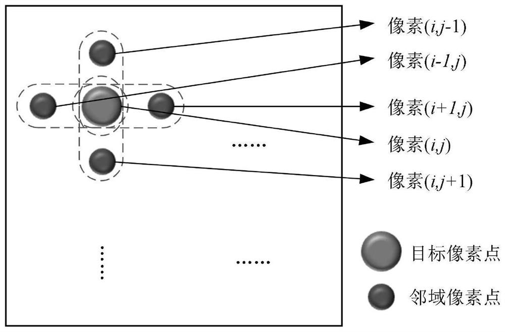 InSAR multi-baseline phase unwrapping method