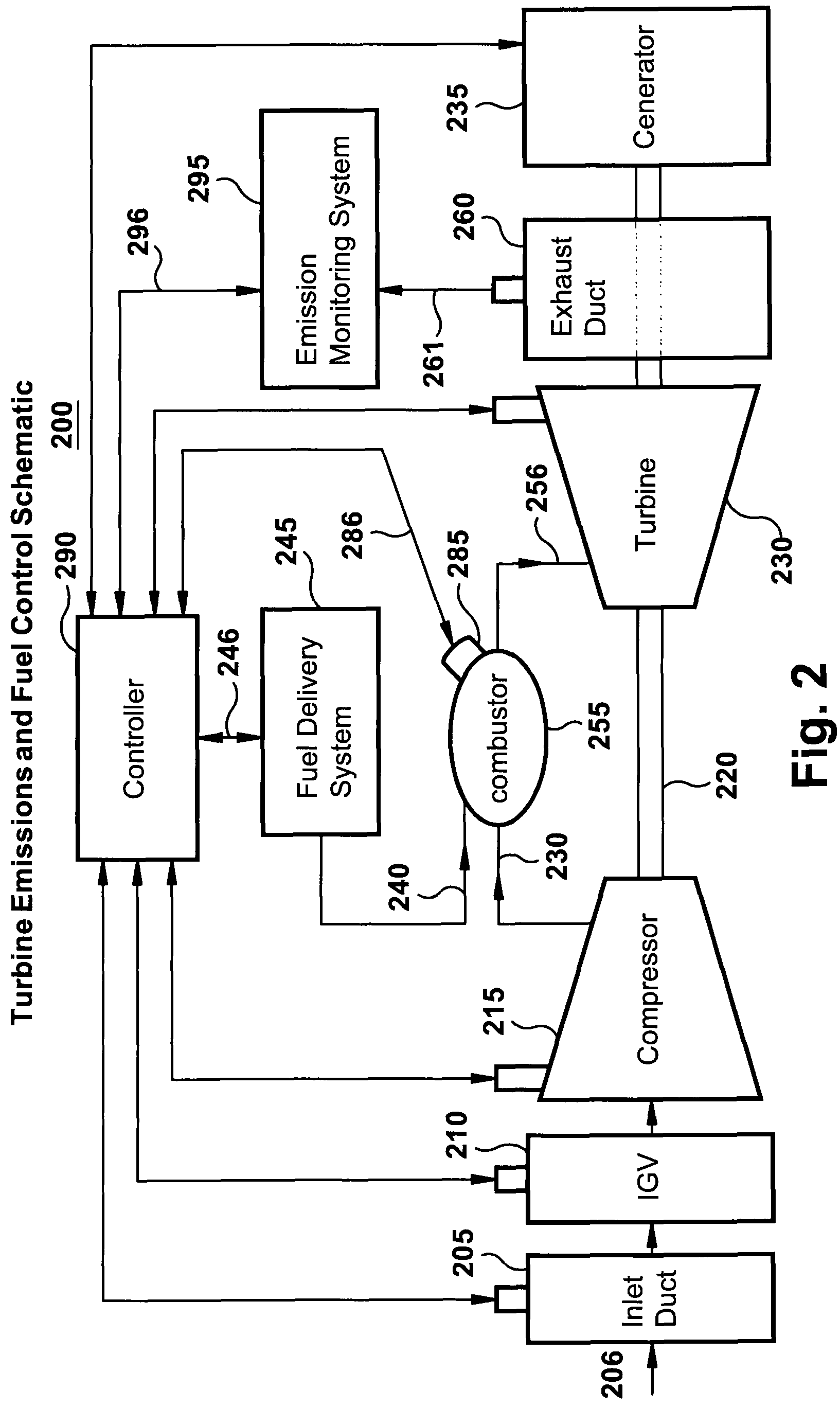 System and method for automatic fuel blending and control for combustion gas turbine