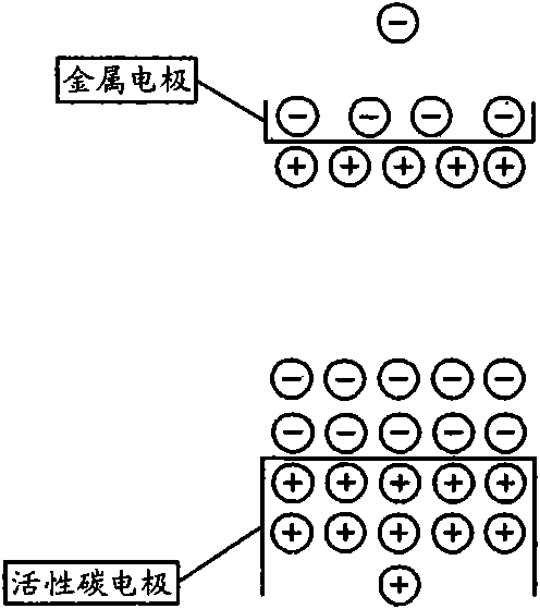 Reductive water non-diaphragm electrolysis device