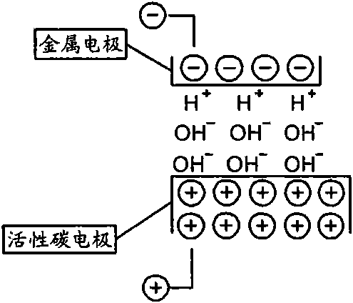 Reductive water non-diaphragm electrolysis device