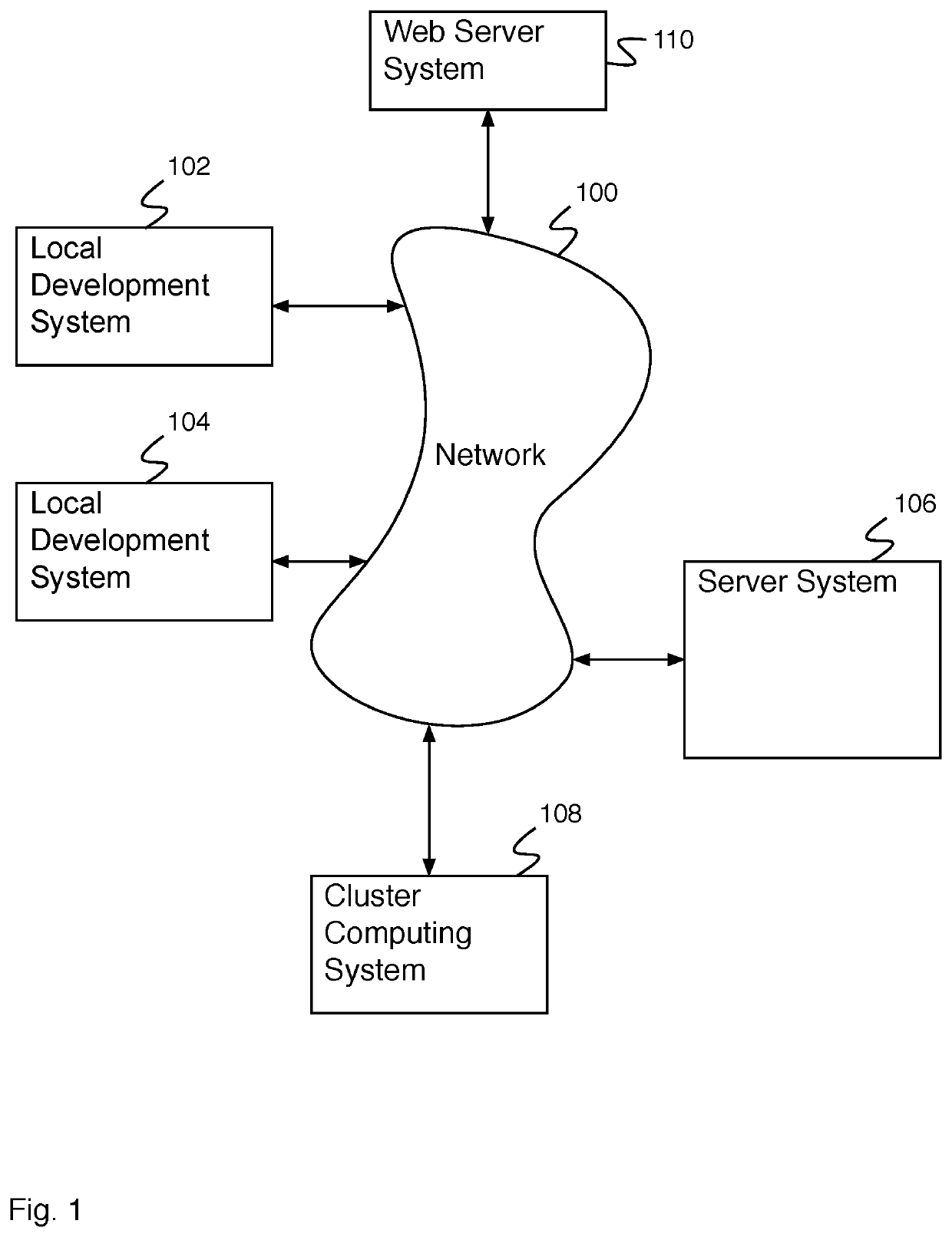 Split front end for flexible back end cluster processing