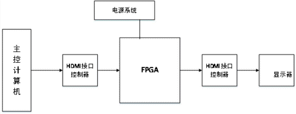 Performance testing system and testing method for TOD (Triangle Orientation Discrimination threshold)