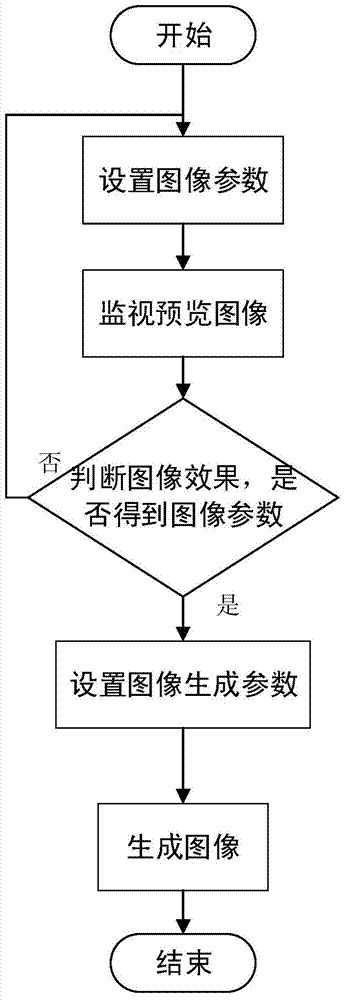 Performance testing system and testing method for TOD (Triangle Orientation Discrimination threshold)