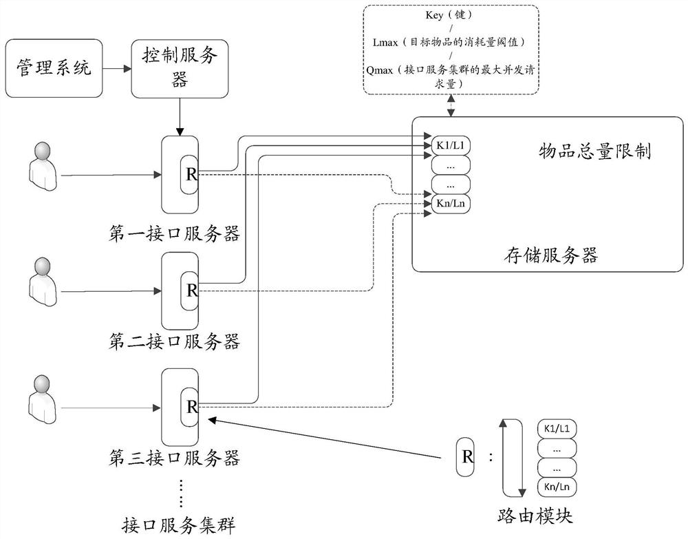 Data processing method and device and computer readable storage medium