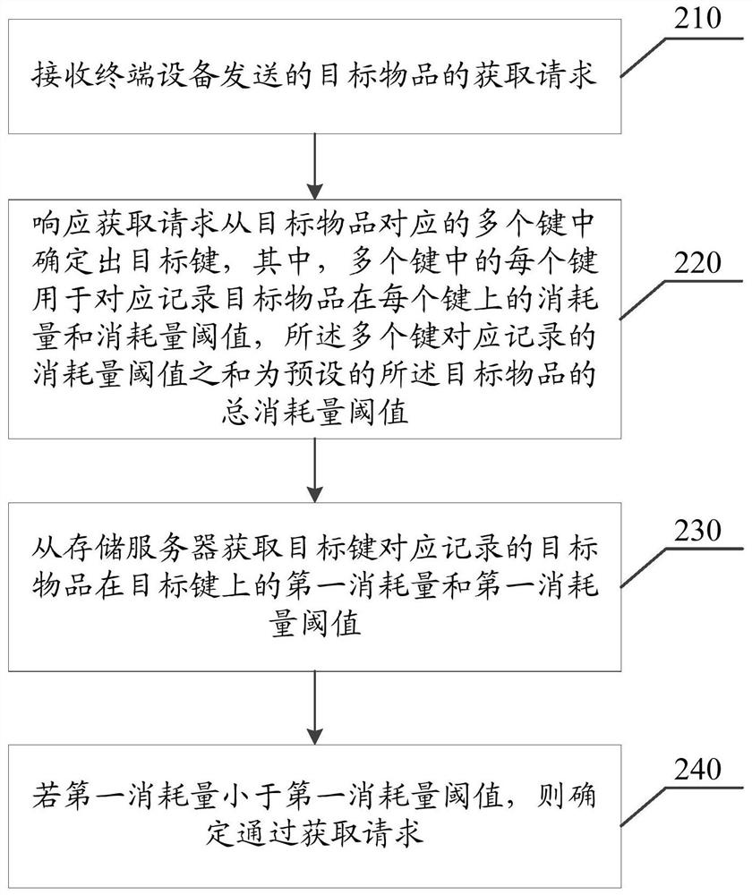 Data processing method and device and computer readable storage medium