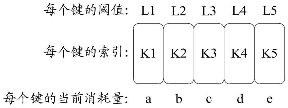 Data processing method and device and computer readable storage medium