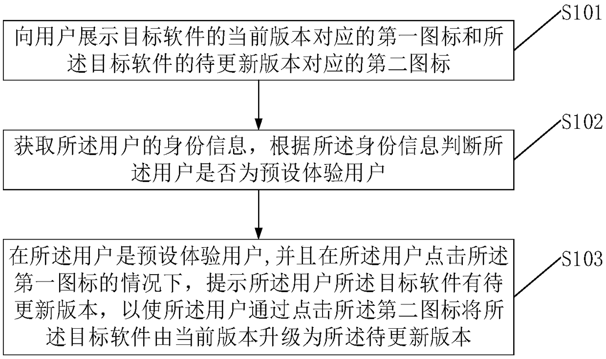 A software upgrade method and device