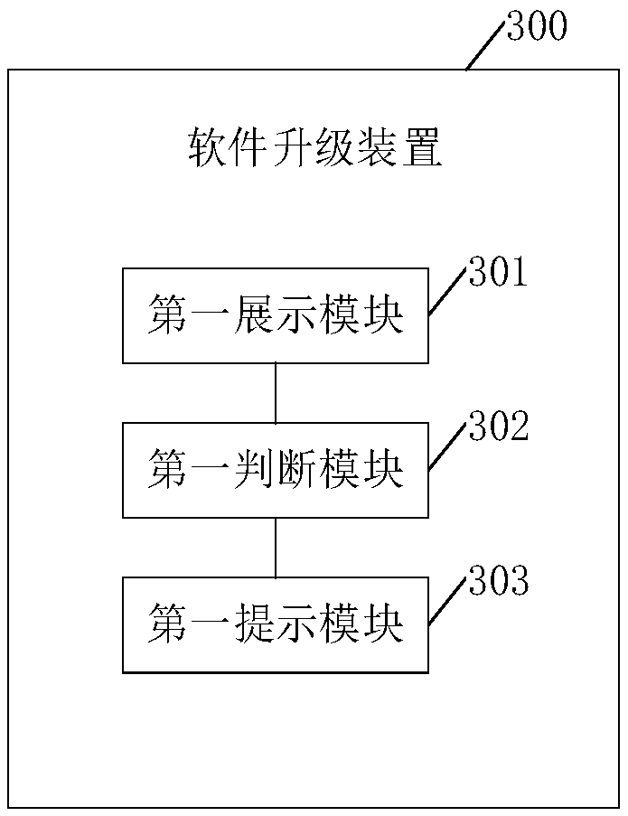 A software upgrade method and device