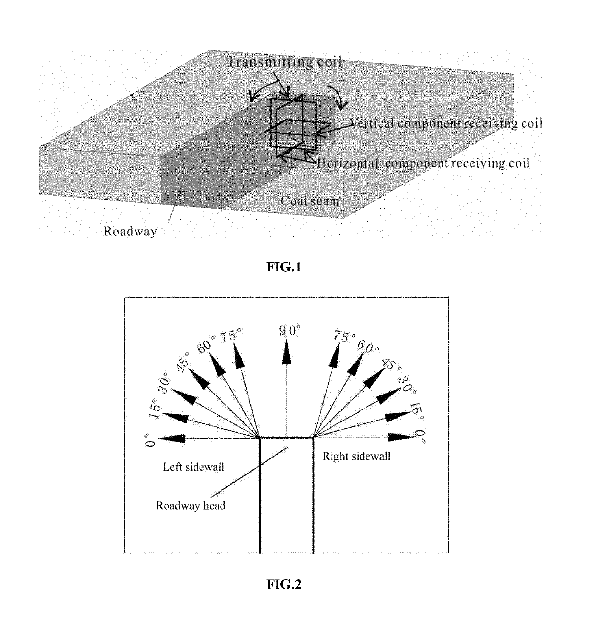 Mine tem three-component detection method