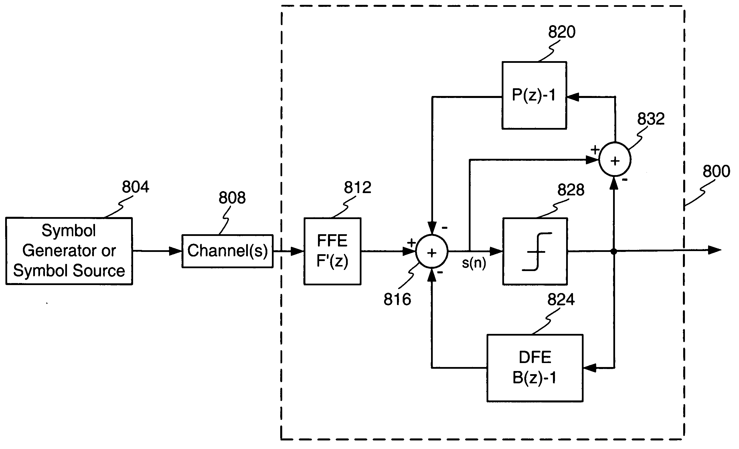 Method and apparatus for channel equalization