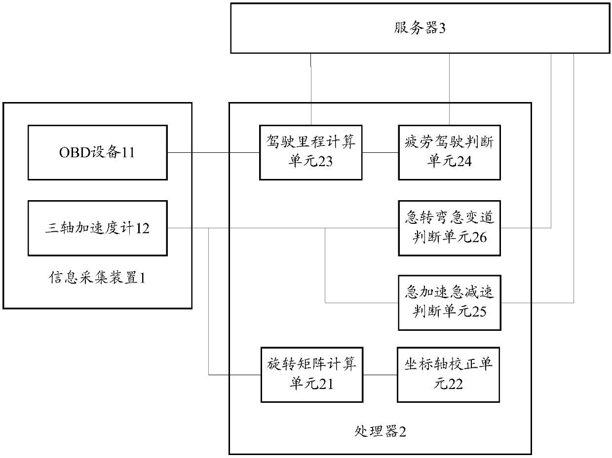 Driving risk evaluation method and system