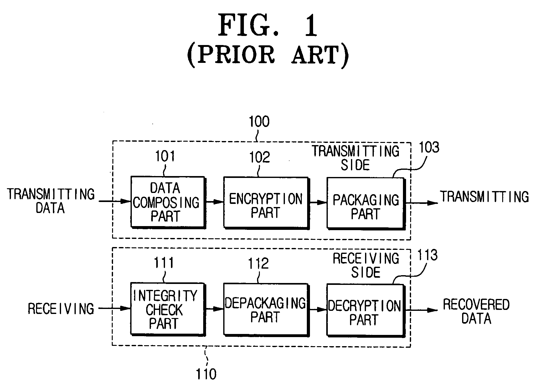 Apparatus and method of generating and detecting prevention and control data for verifying validity of data