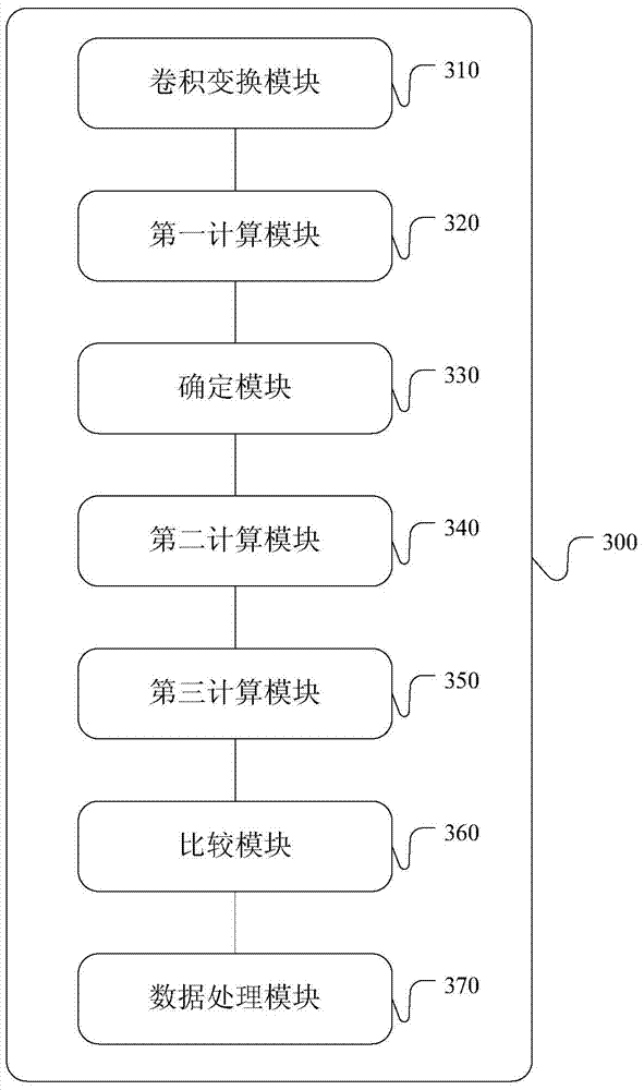 A method and device for picking up first arrival waves