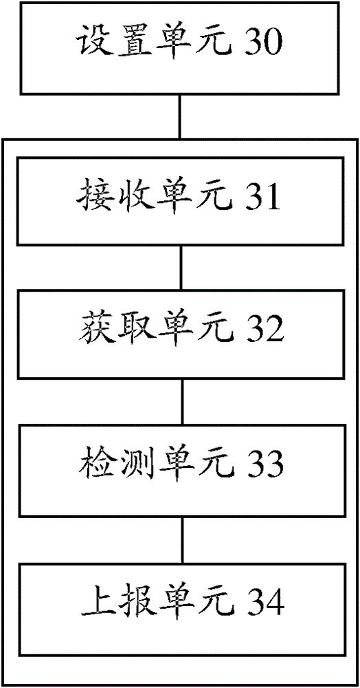 Method and device for detecting terminal connection loss