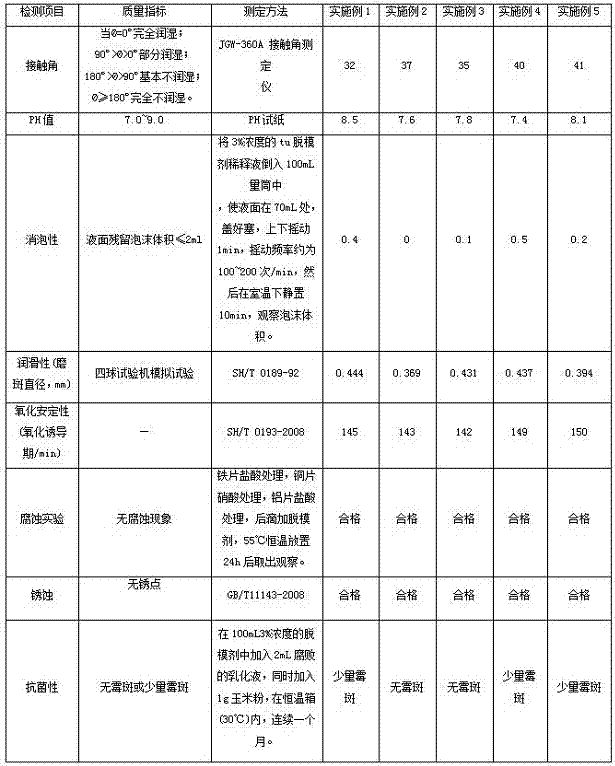 Paper pulp release agent for household paper and preparation method of paper pulp release agent