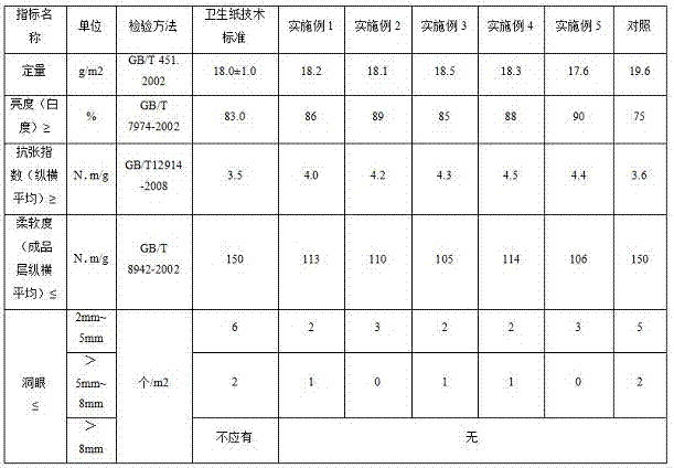 Paper pulp release agent for household paper and preparation method of paper pulp release agent