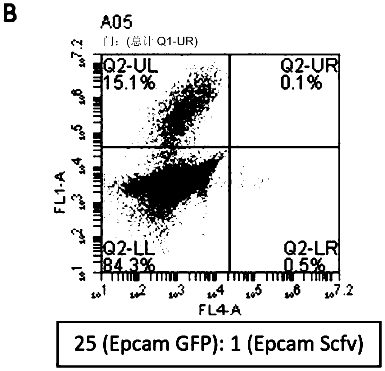 Method of selecting for antibodies