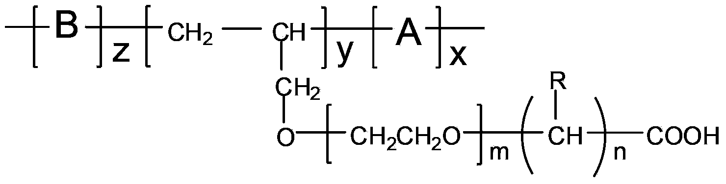 Environment-friendly polyether antisludging agent and preparation method thereof