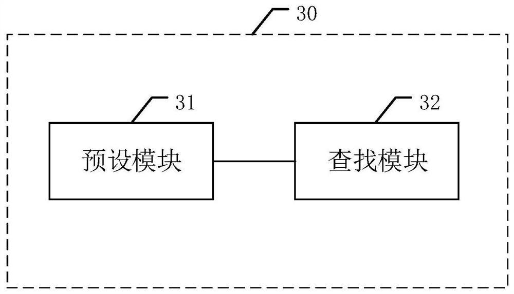 A method, device, device and storage medium for reading and writing a solid-state hard disk