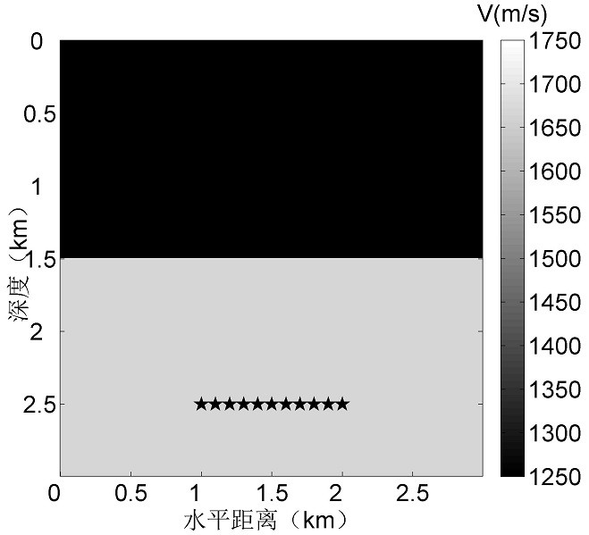 Joint Velocity Inversion Method Based on Passive Source Seismic Waveform and Its Reverse Time Imaging