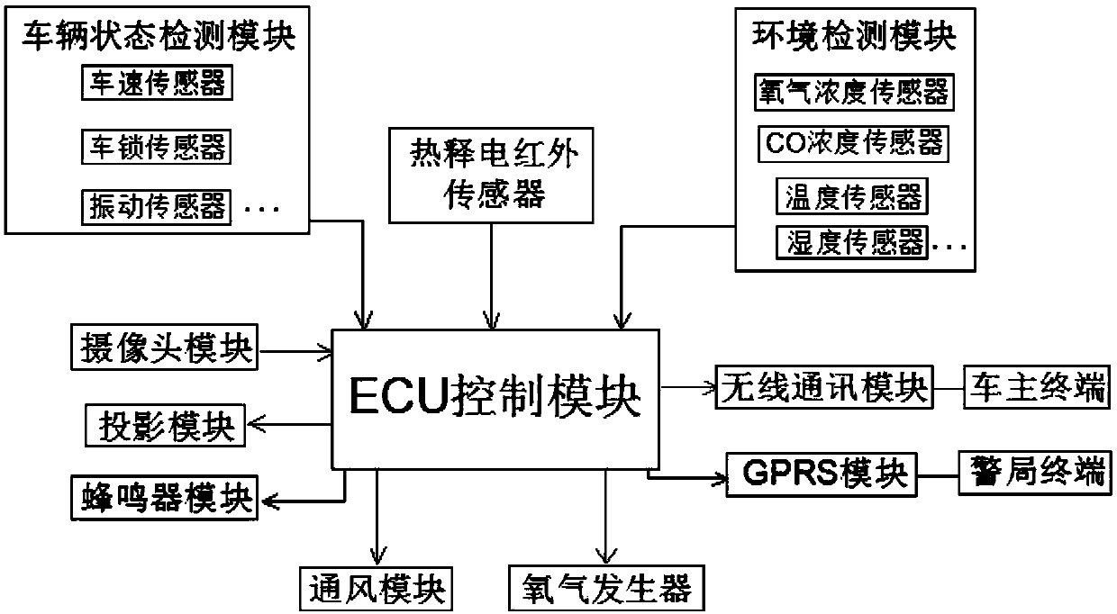 Device for giving alarm about child left in vehicle