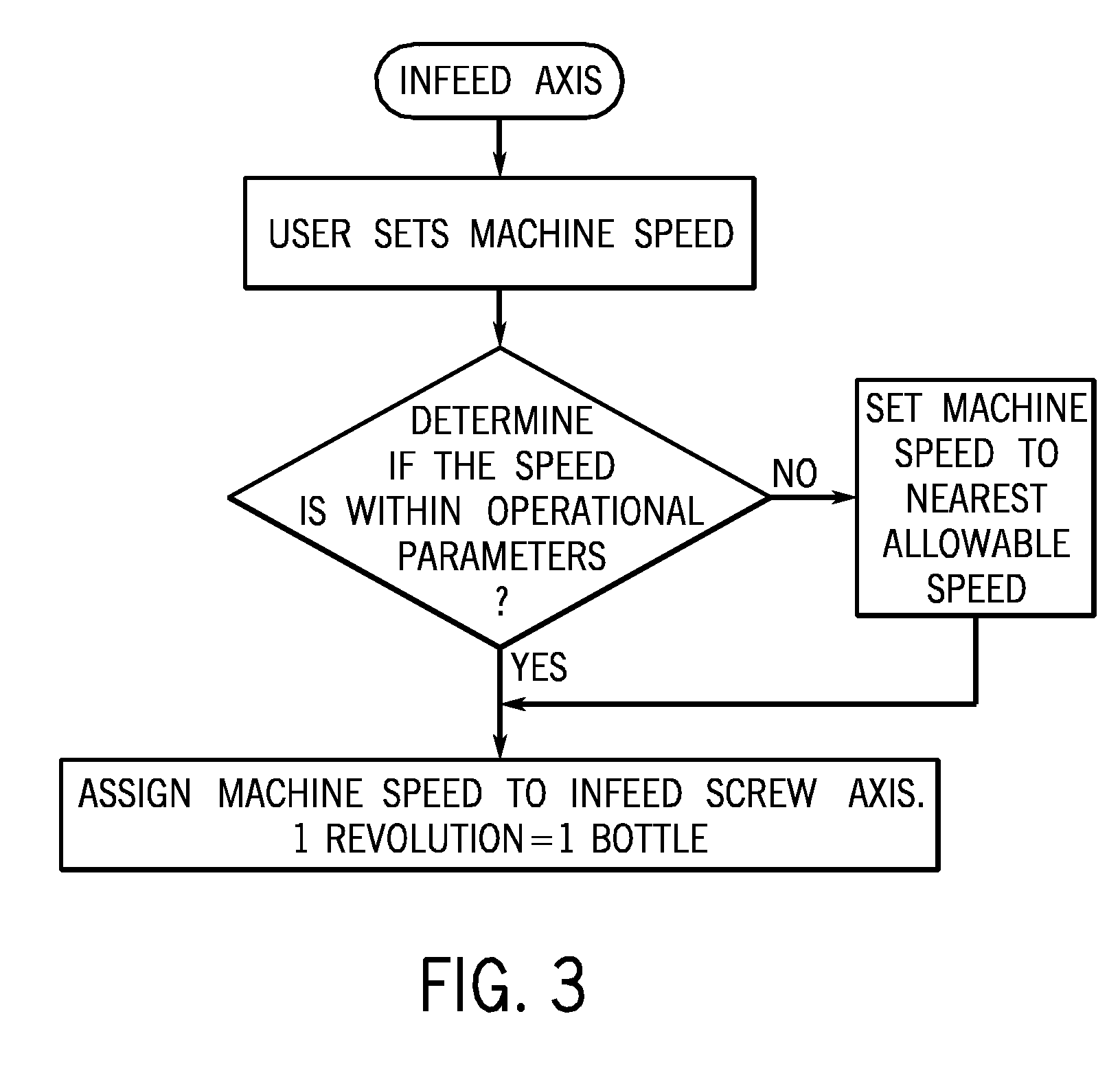 Star wheel conveyor outfeed mechanism and method