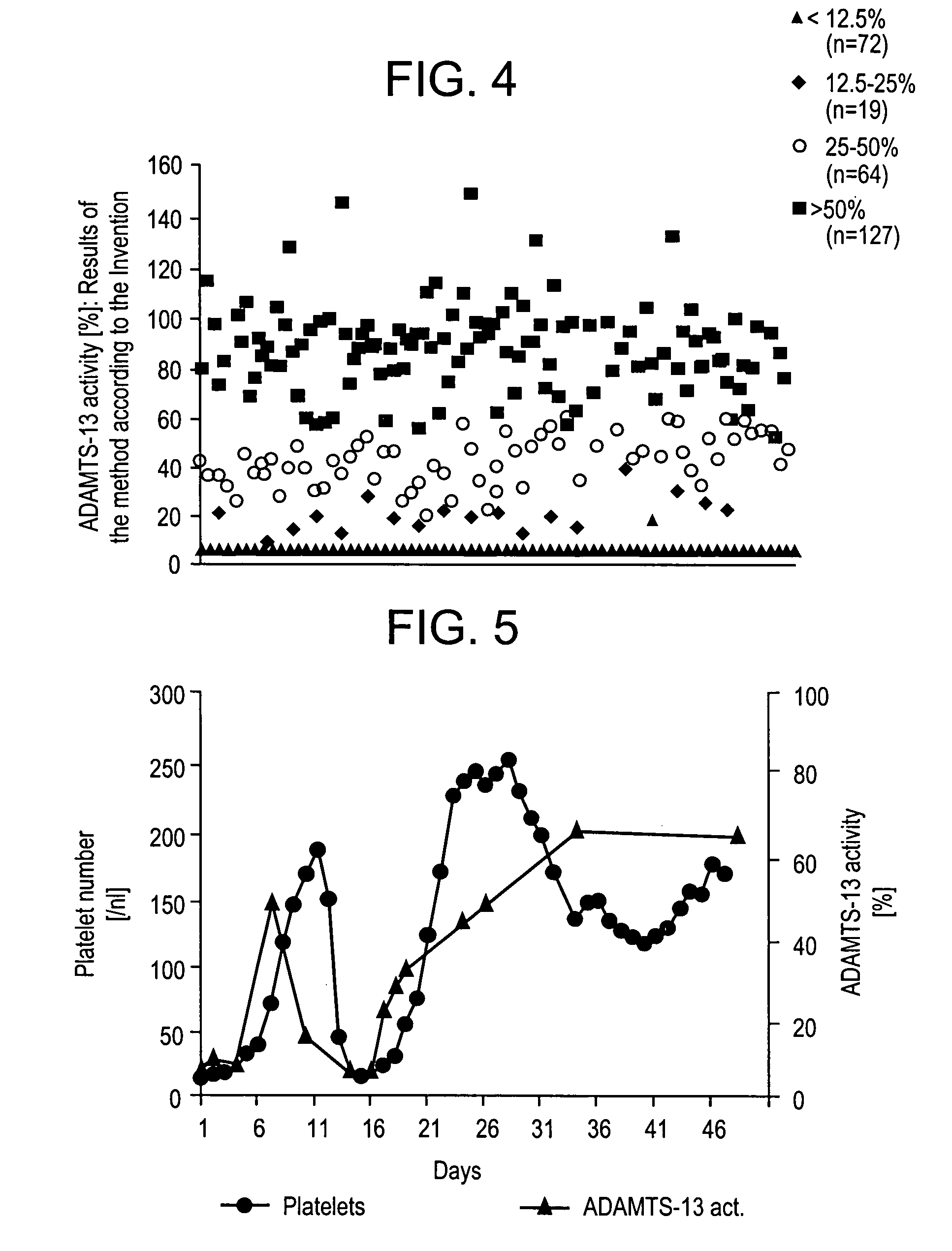 Method for detecting the von Willebrand factor-cleaving protease activity of ADAMTS-13