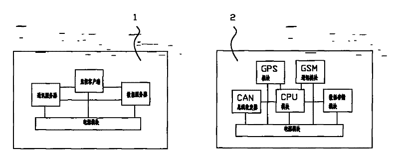 Electric automobile remote monitoring system based on controller area network (CAN) bus