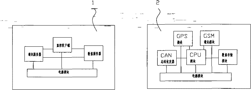 Electric automobile remote monitoring system based on controller area network (CAN) bus